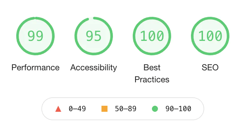 SEO Lighthouse score